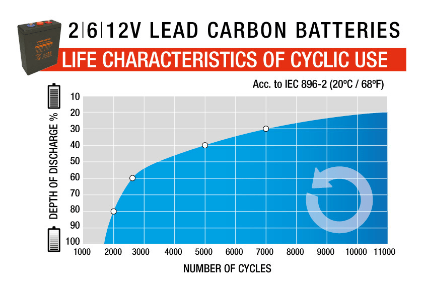 battery charging Can the negative impact of mixing new and old batteries be mitigated