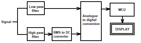 How can some multimeters automatically detect and measure the AC and DC