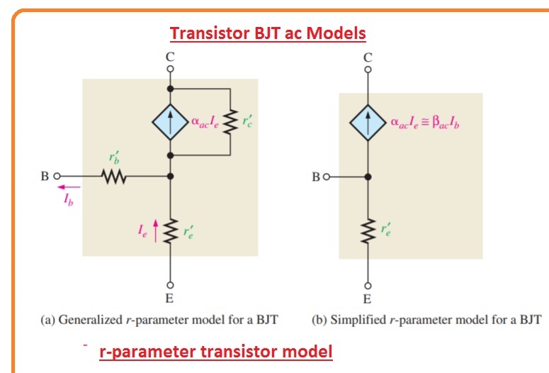 AC base resistance of BJT Electrical Engineering Stack Exchange