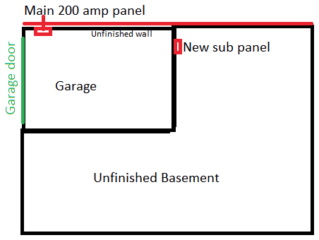 Basement Into Garage Door Self Storage Pittsburgh: Save Space In Your