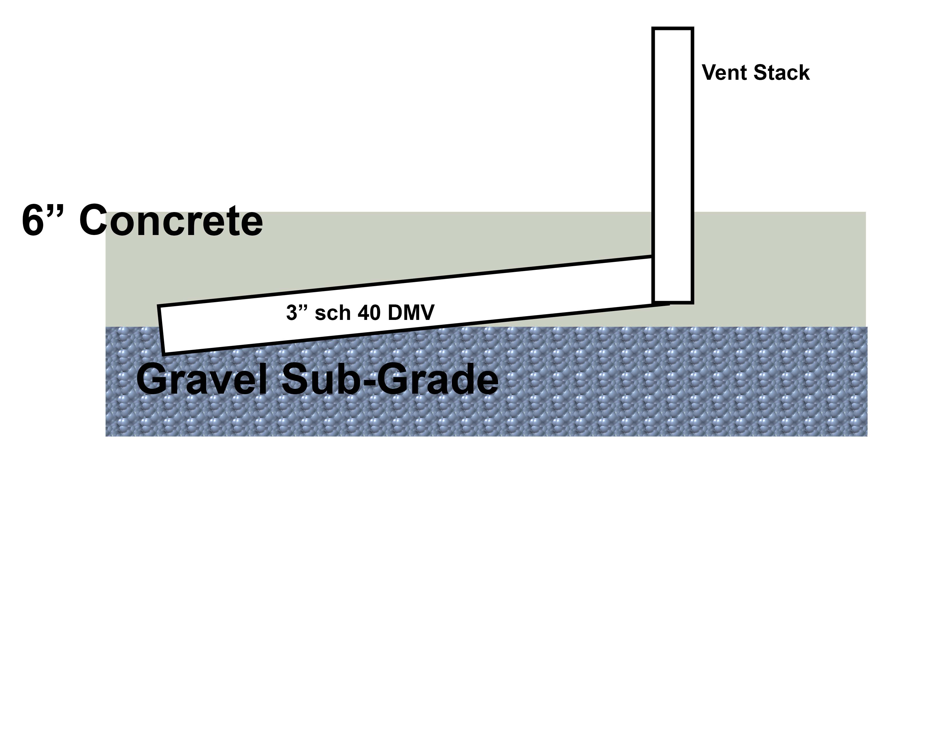 plumbing Can PVC be encased horizontally in concrete Home