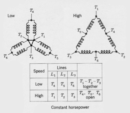 What causes horsepower and torque to remain the same in a dual speed