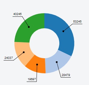 javascript - Chart.js v2.6: Add arrows to pie chart output values