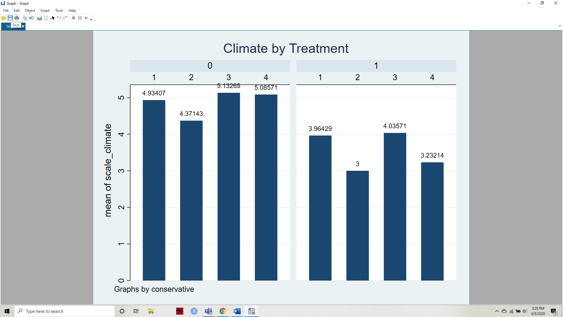 How to create labels for different values of a categorical variables in