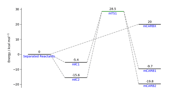 Which software to use to output molecular orbital diagrams? - Chemistry