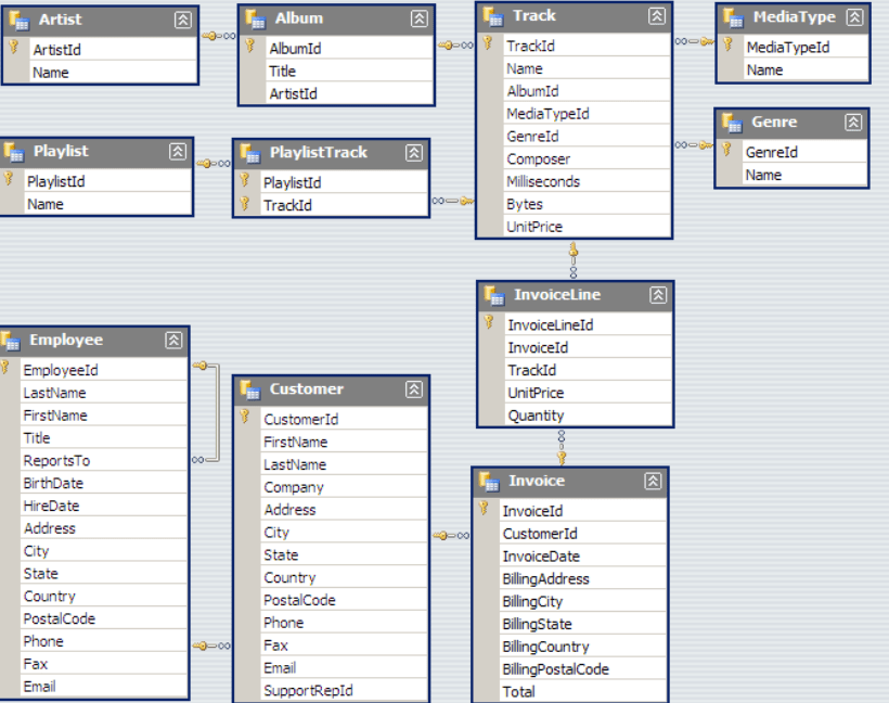 sql server Top 10 each year Database Administrators Stack Exchange