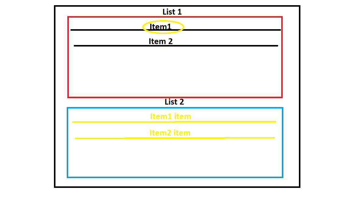 wpf Create two vertical ListBox with visibility Stack Overflow