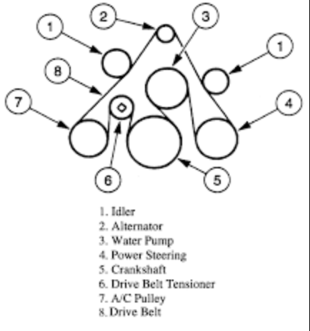 f 150 - Help installing serpentine belt Ford f150 2002 with air