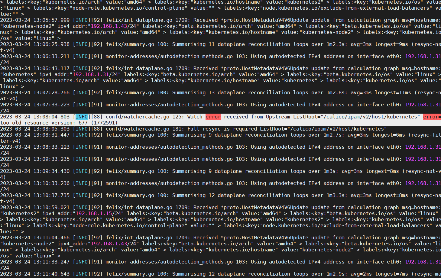ubuntu Unable to attach or mount volumes unmounted volumes