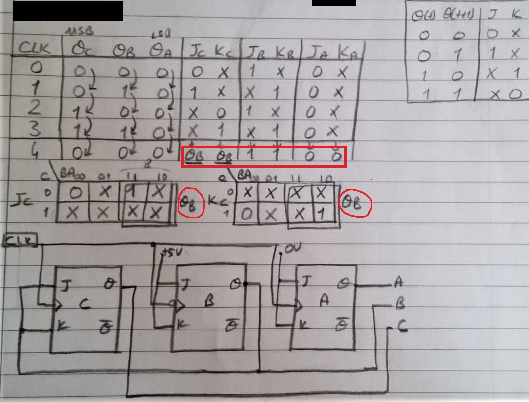 digital logic Design a 3bit up synchronous counter using JK flip