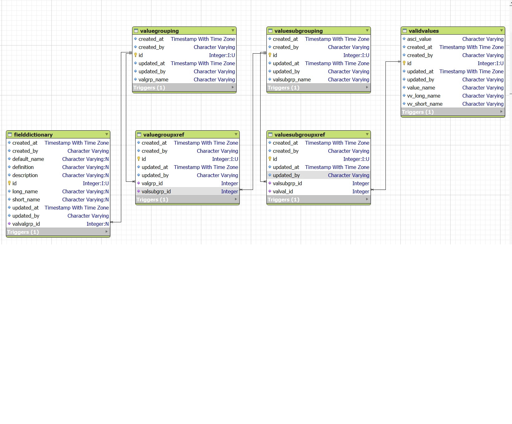 Generate database table diagrams from a PostgreSQL database - Software