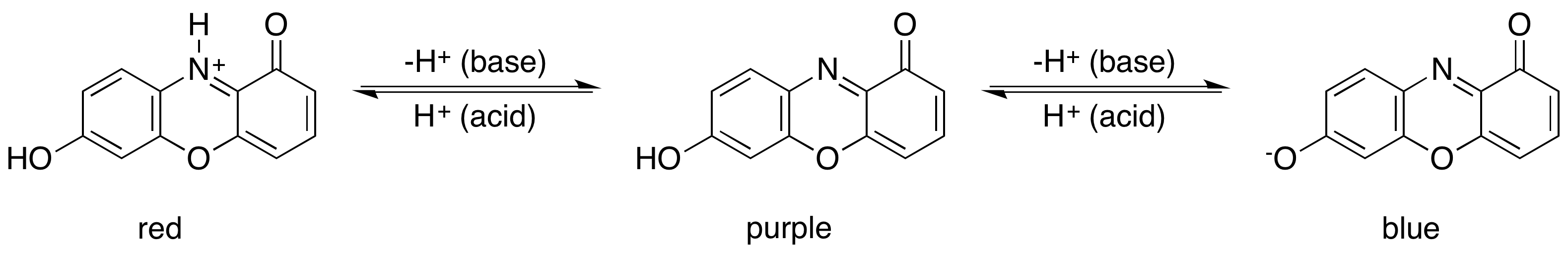 ph Litmus paper reactions for mixed solutions Chemistry Stack Exchange