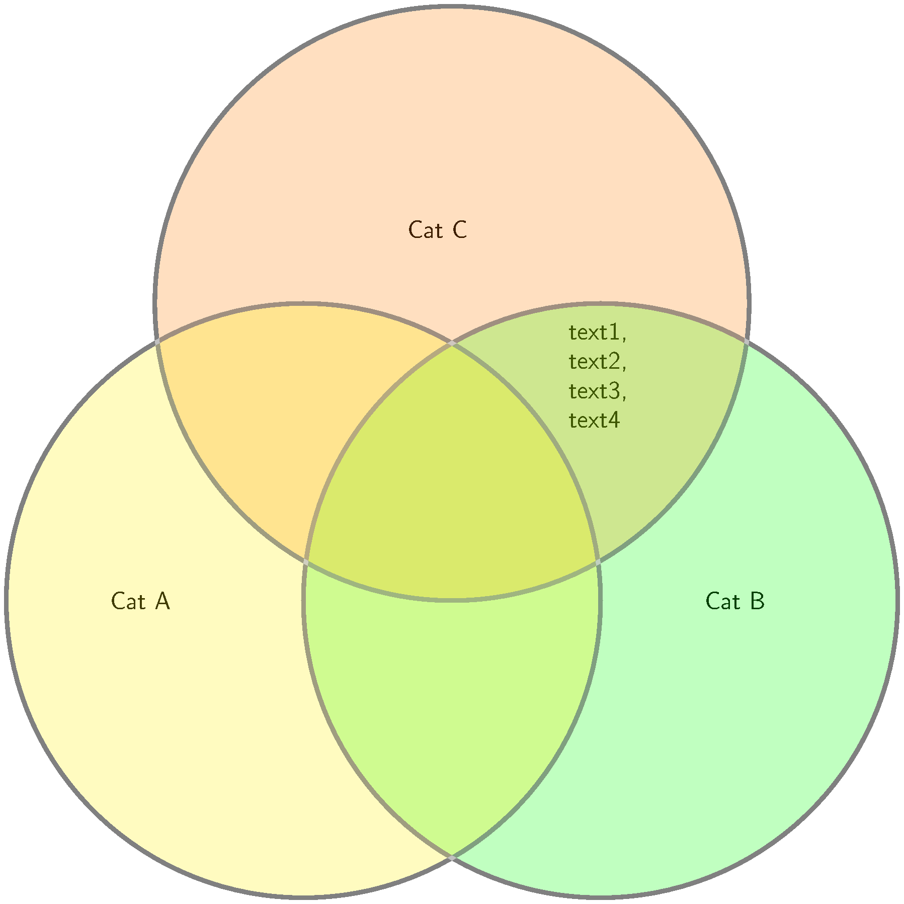 Venn Diagram using tikz - TeX - LaTeX Stack Exchange