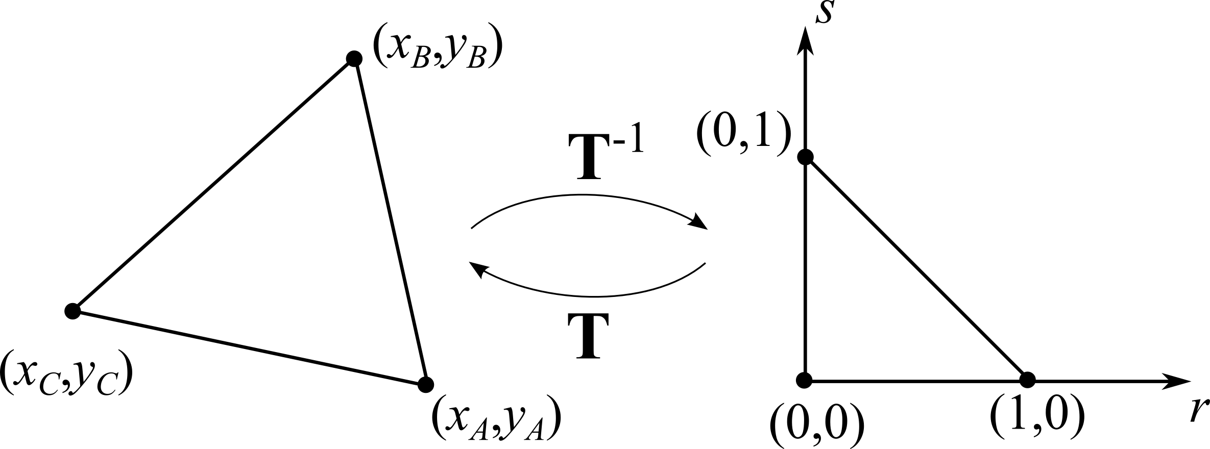 mesh Calculate Jacobian of triangular element given coordinates of