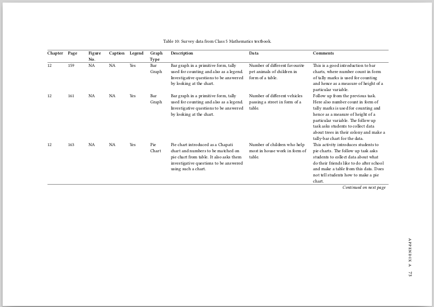 Longtable, landscape in tuftelatex TeX LaTeX Stack Exchange
