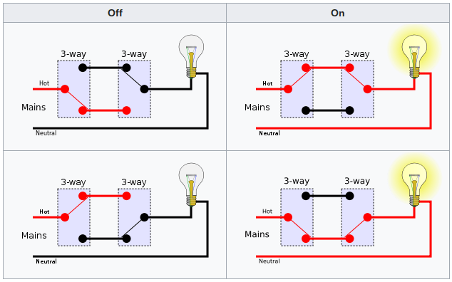 wiring - Are all switches in a 4-way circuit the same? - Home 