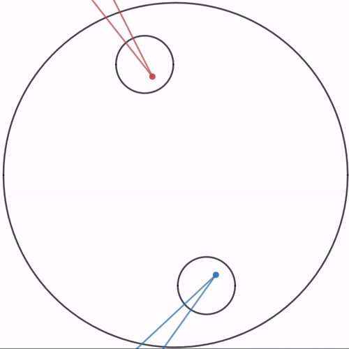 geometry Line of Sight on a Teacup Ride Mathematics Stack Exchange