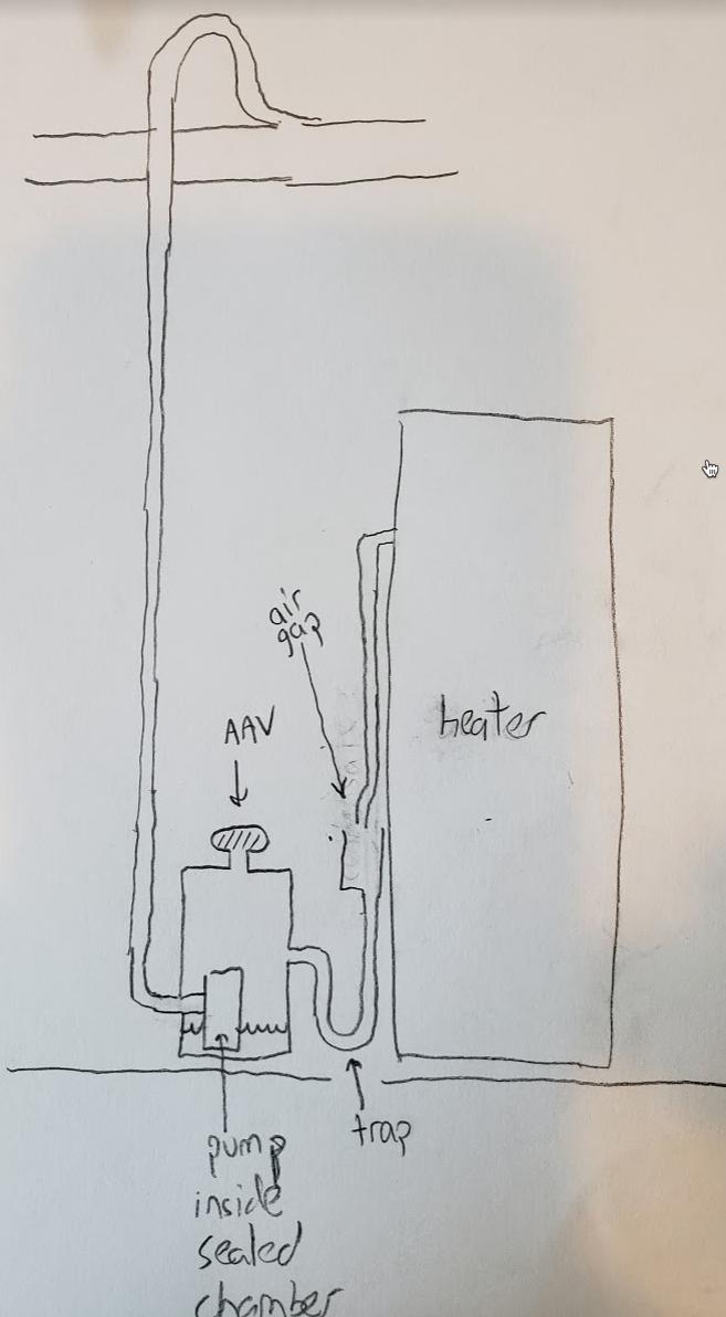 Can the condensation line (using a condensate pump) of a basement
