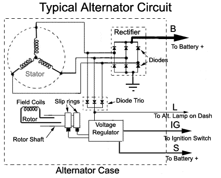 rectifier - Does Alternator Self-Excitation Require Rectification