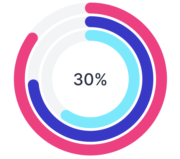 How to create circular progress bar like below image in flutter Stack