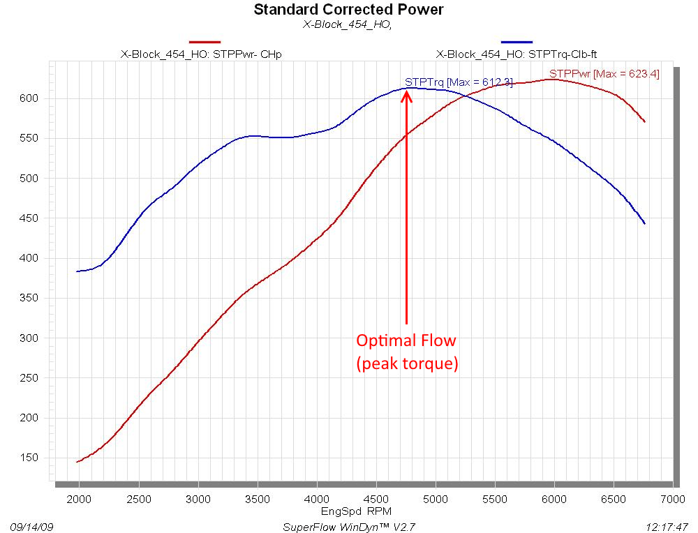 Torque curve on modern turbo-charged petrol engines - Motor Vehicle