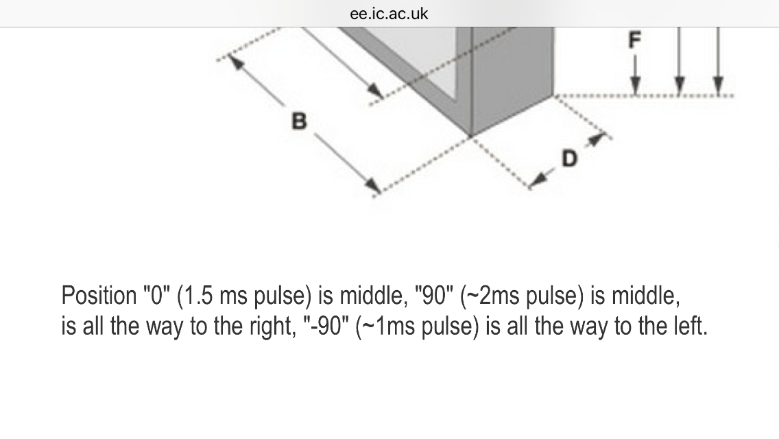 pwm - Servo Motor Control - Electrical Engineering Stack Exchange