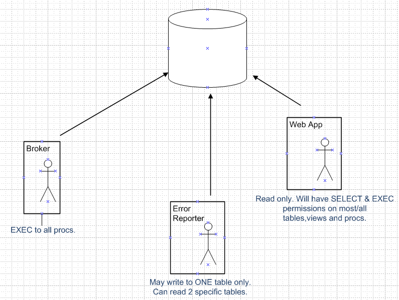 SQL Server conventions for naming a schema Stack Overflow