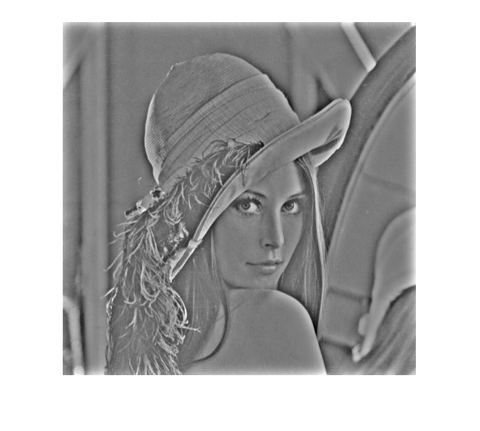 image processing - Creating a high pass filter in matlab - Stack Overflow