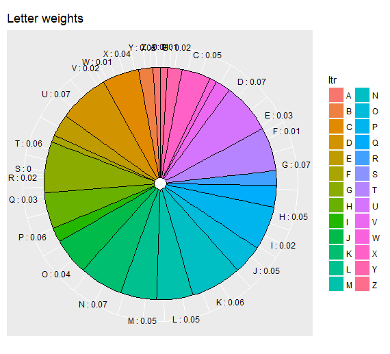 r - ggplot pie chart labeling - Stack Overflow