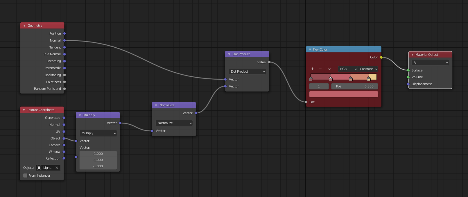 eevee render engine How to create customizable Cycles Cel/Toon shader