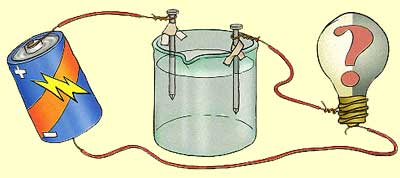 electricity - When DC current flows through salty water, how does the