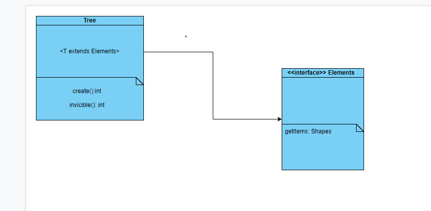 C# UML diagram interpretation - Stack Overflow