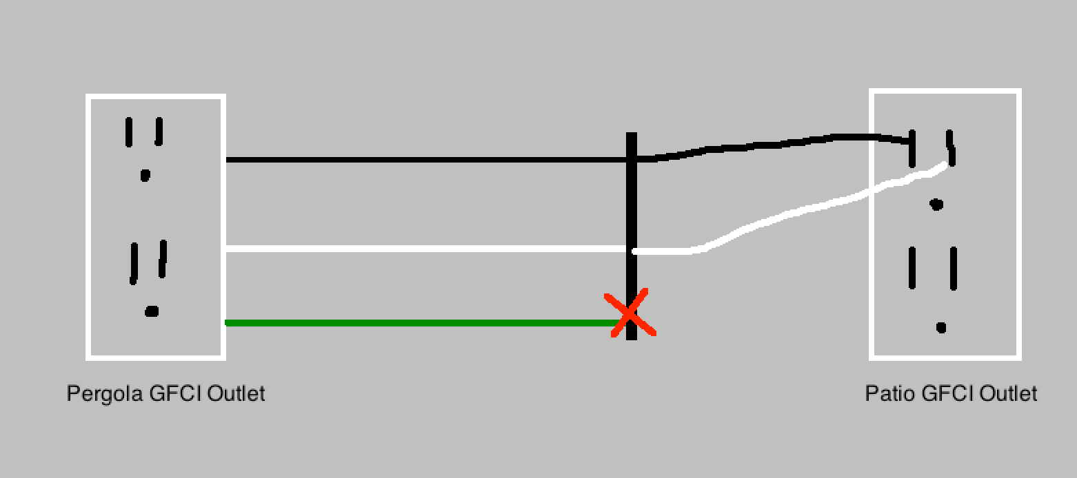 grounding Ungrounded GFCI Outlet with 3 pronged connection Home