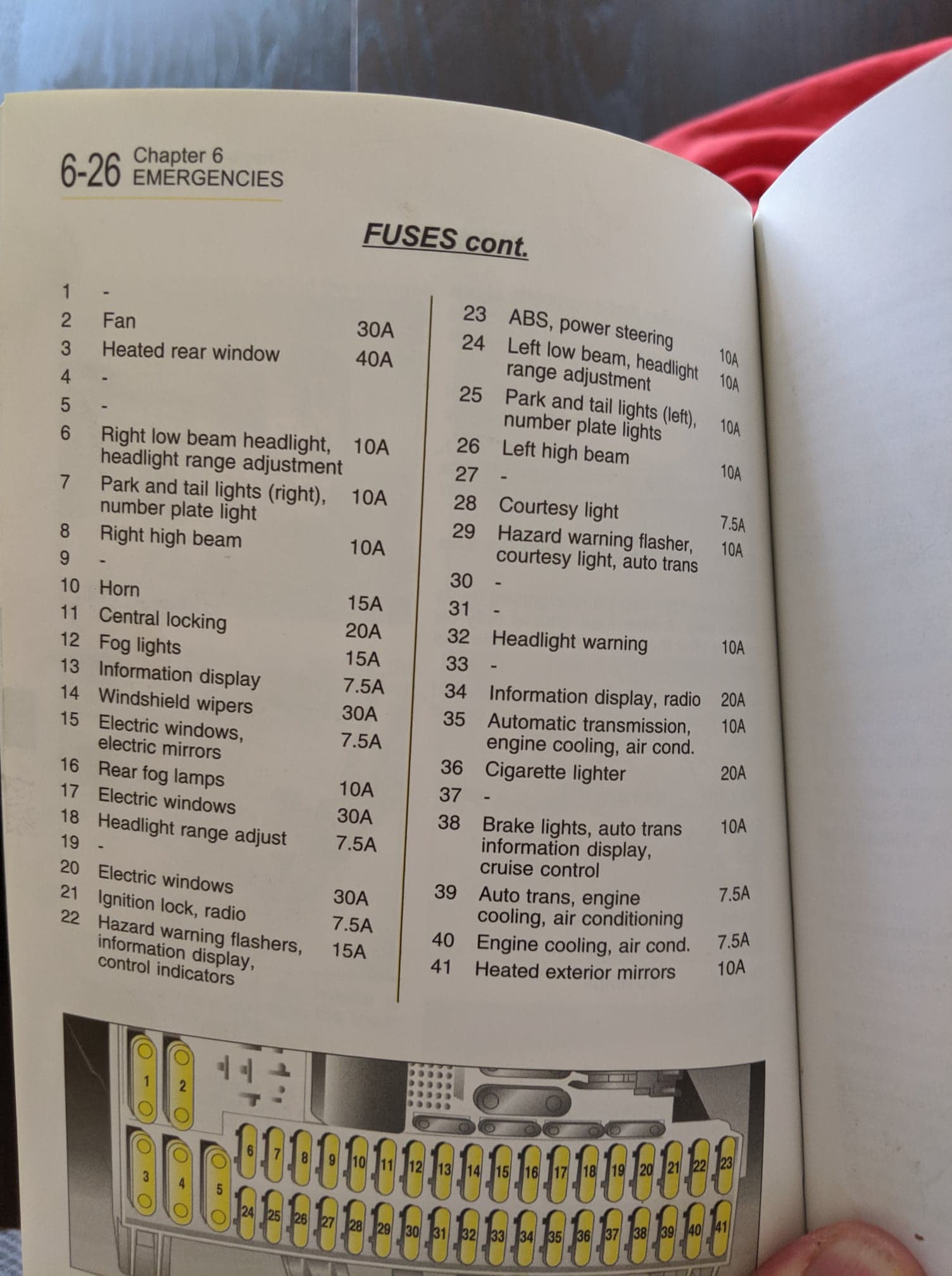 Indicators and speedometer don't work, hazard lights do is this a