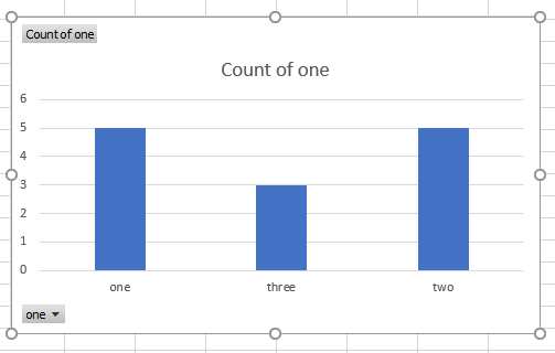 how to add percentages to a simple bar chart in excel. Data is a series