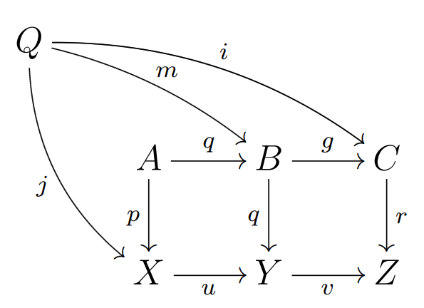 Learning code of drawing diagrams - TeX - LaTeX Stack Exchange