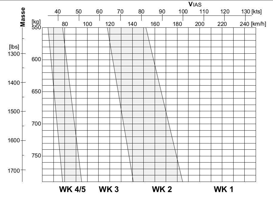 glider Do negative flaps increase glide ratio? Aviation Stack Exchange