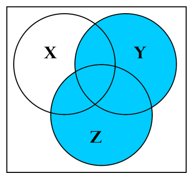 discrete mathematics - how to make a venn diagram of the following