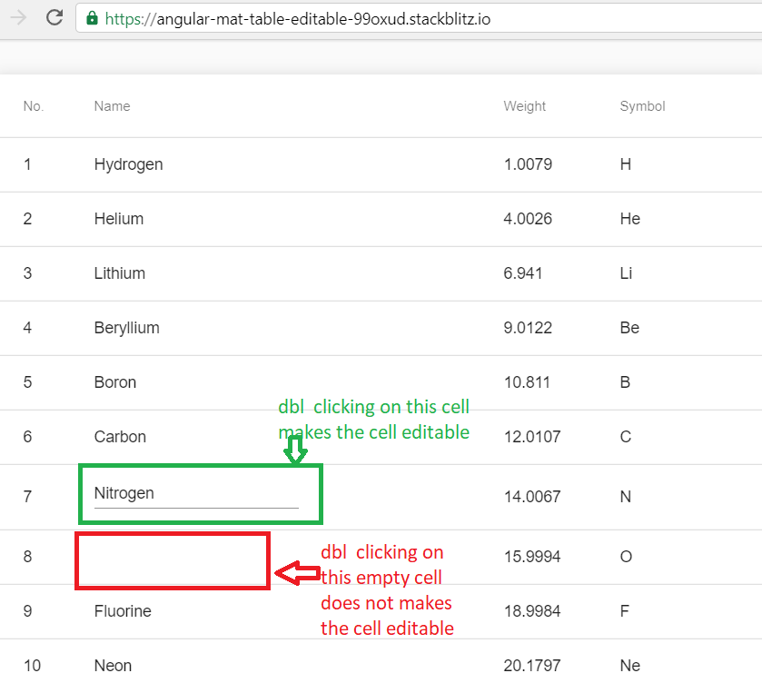 Angular Mat Table inline editable template not working for empty data