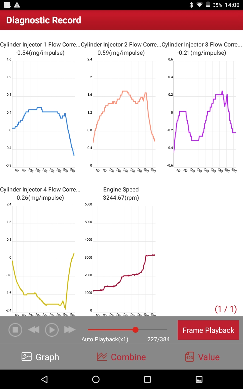 diesel - Engine shaking at low rpms and injector correction values all
