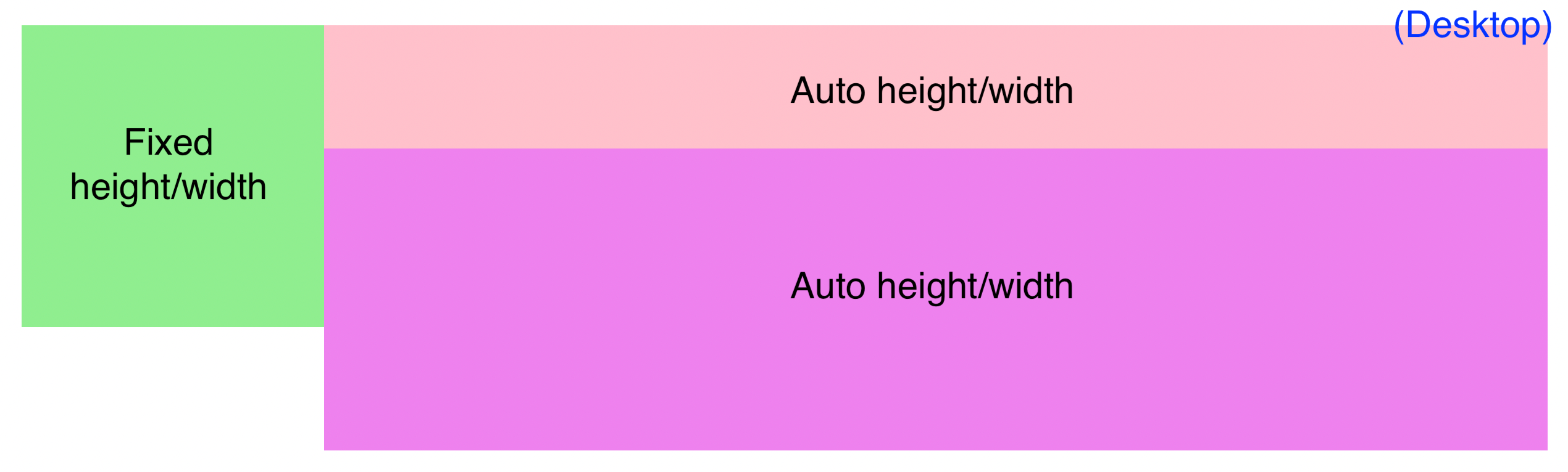 html Is there a way to achieve different flexbox layouts with one