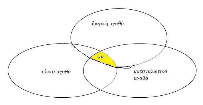 tikz pgf - How to fix venn diagram - TeX - LaTeX Stack Exchange