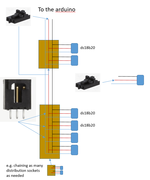 crimp - long lasting wiring of many ds18b20 sensors - Electrical