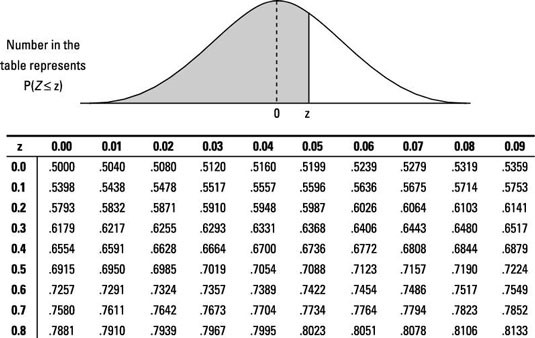 quantiles - How to find a percentile with the mean and standard 