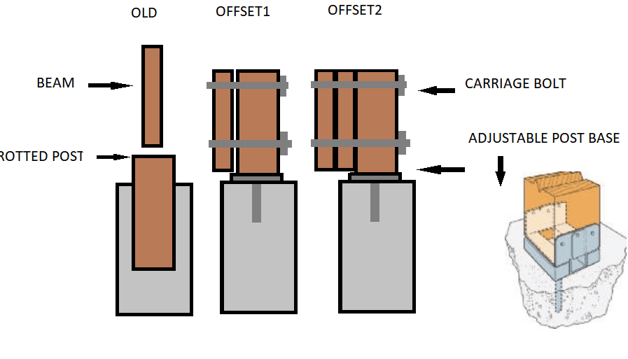post - Replacing Rotted Deck Footings - Home Improvement Stack Exchange