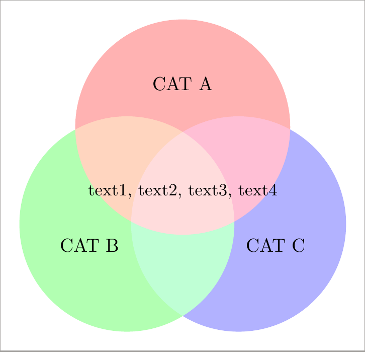 Venn Diagram using tikz - TeX - LaTeX Stack Exchange