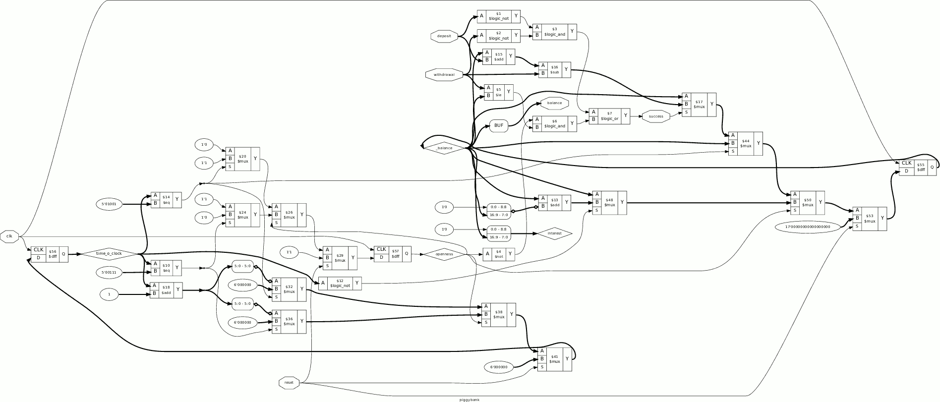 vhdl - How can I generate a schematic block diagram image file from