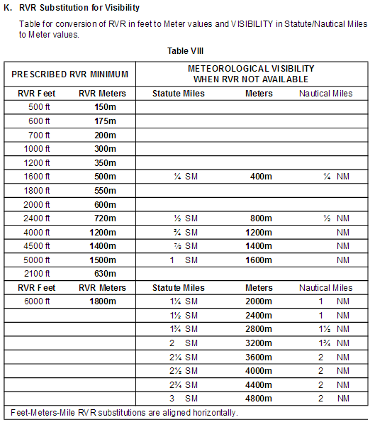faa regulations Why is there a disparity in the conversion from runway visual range (RVR) to