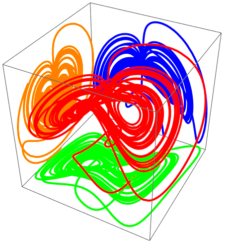 plotting - Regarding phase space diagram/trajectory - Mathematica Stack
