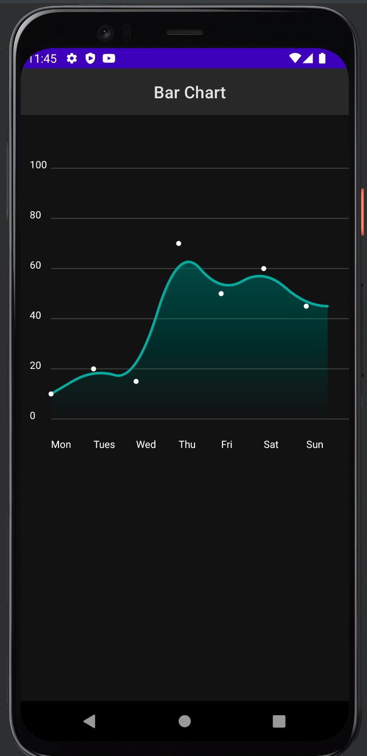 android Jetpack Compose Draw Line Chart with Circle Dot on each point